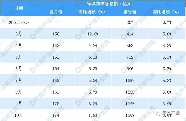 數(shù)據(jù)來源：國家統(tǒng)計(jì)局、中商產(chǎn)業(yè)研究院整理